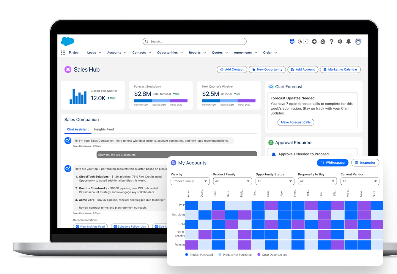 Sales Hub