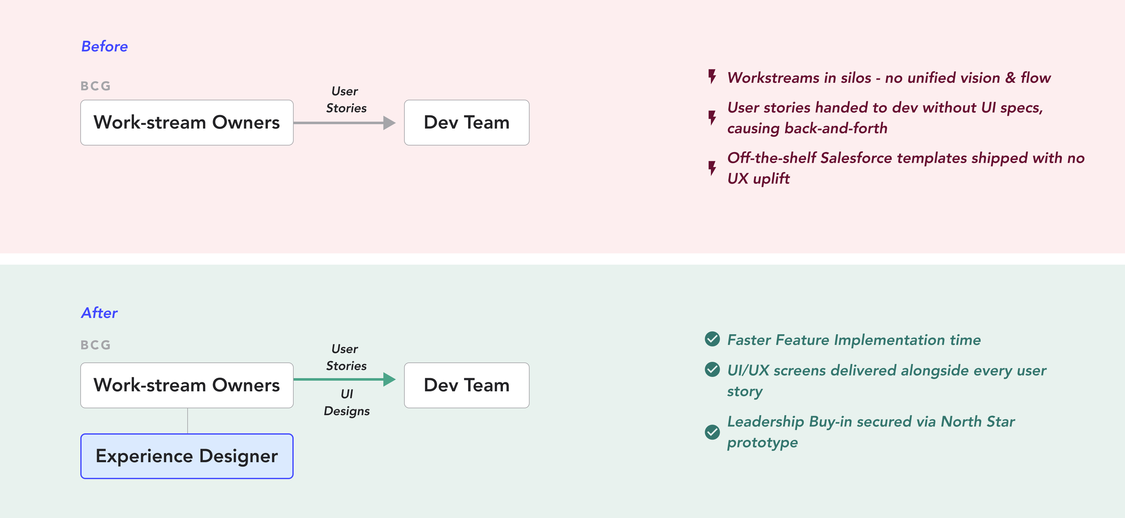 Friction workflow diagram