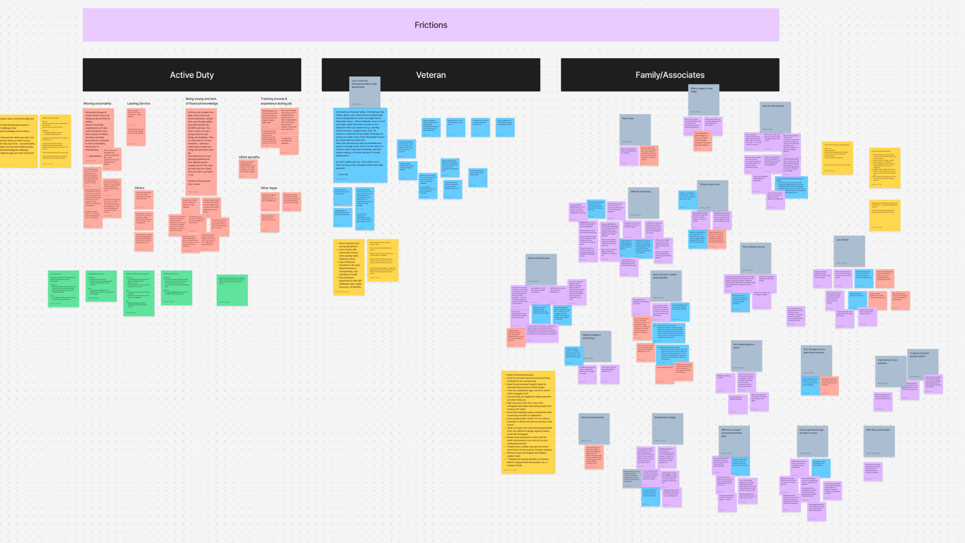 Phase 1: Deep User Research