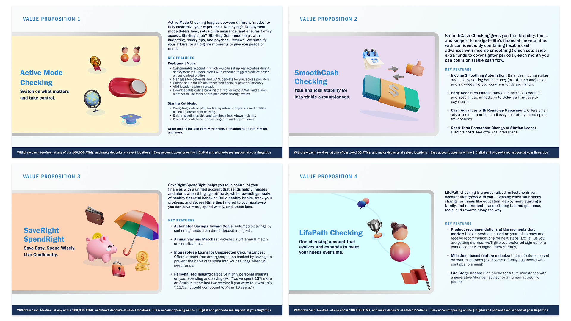 Phase 3: Concept Validation and Refinement